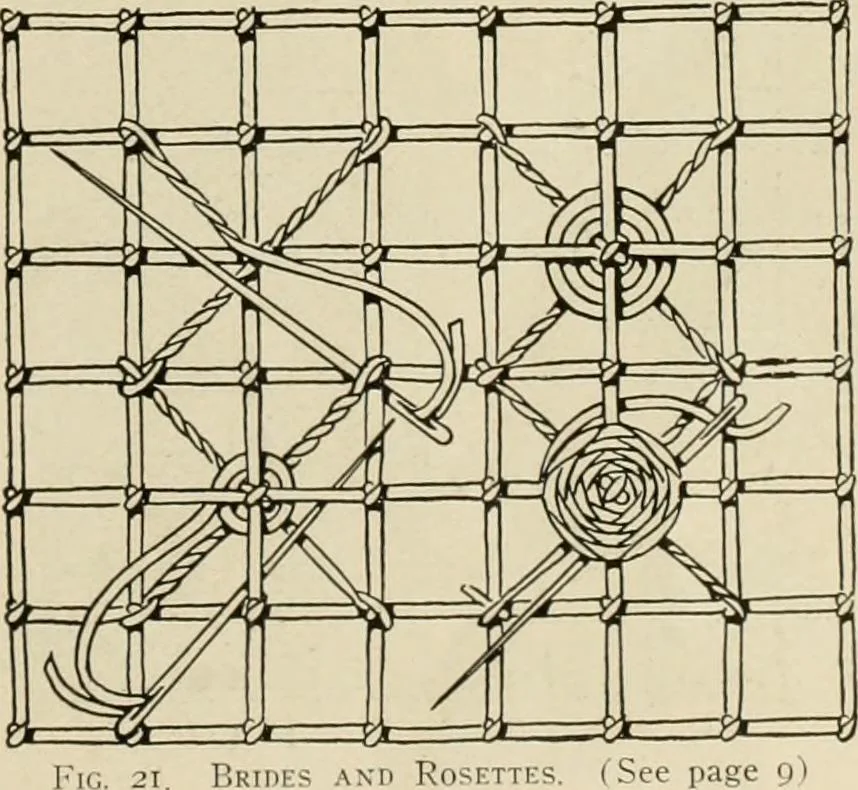 An illustration from The Priscilla netting book, containing full directions for making square and circular netting, and for the various stitches with which netting is ornamented, also a great number of finished pieces in the different varieties of netting and filet brodé, 1914, leaf 8