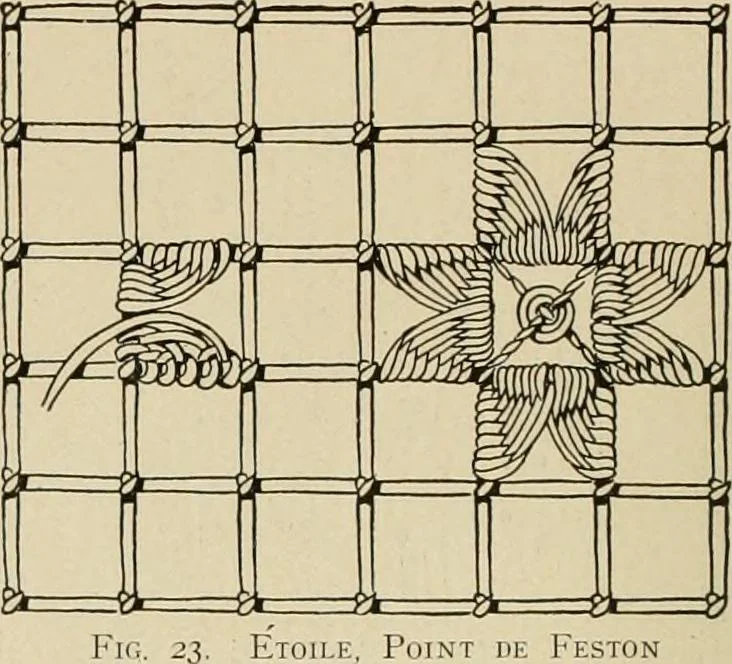 An illustration from The Priscilla netting book, containing full directions for making square and circular netting, and for the various stitches with which netting is ornamented, also a great number of finished pieces in the different varieties of netting and filet brodé, 1914, leaf 9