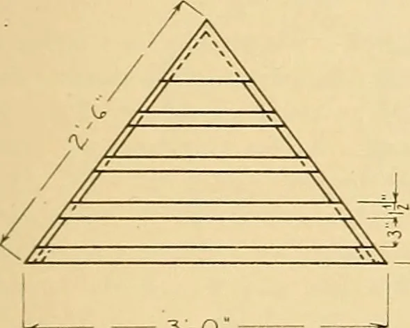 An illustration from Problems in farm woodwork for agricultural schools, high schools, industrial schools, and country schools, 1915, leaf 36