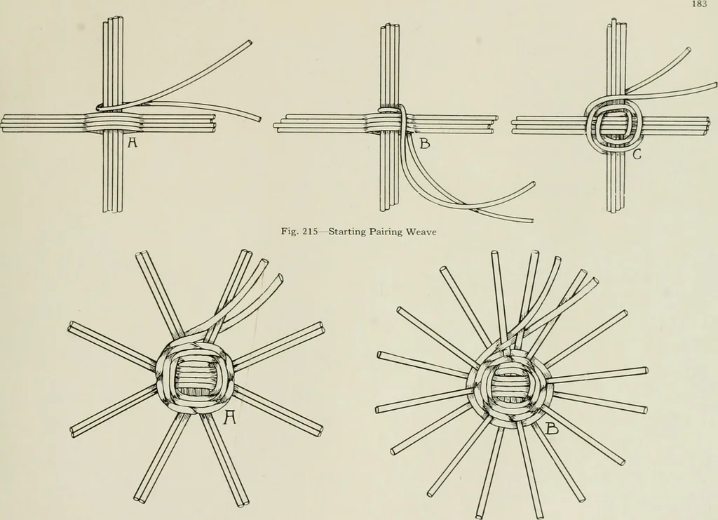An illustration from Problems in woodwork in combination with other materials for elementary manual training, 1917, leaf 188