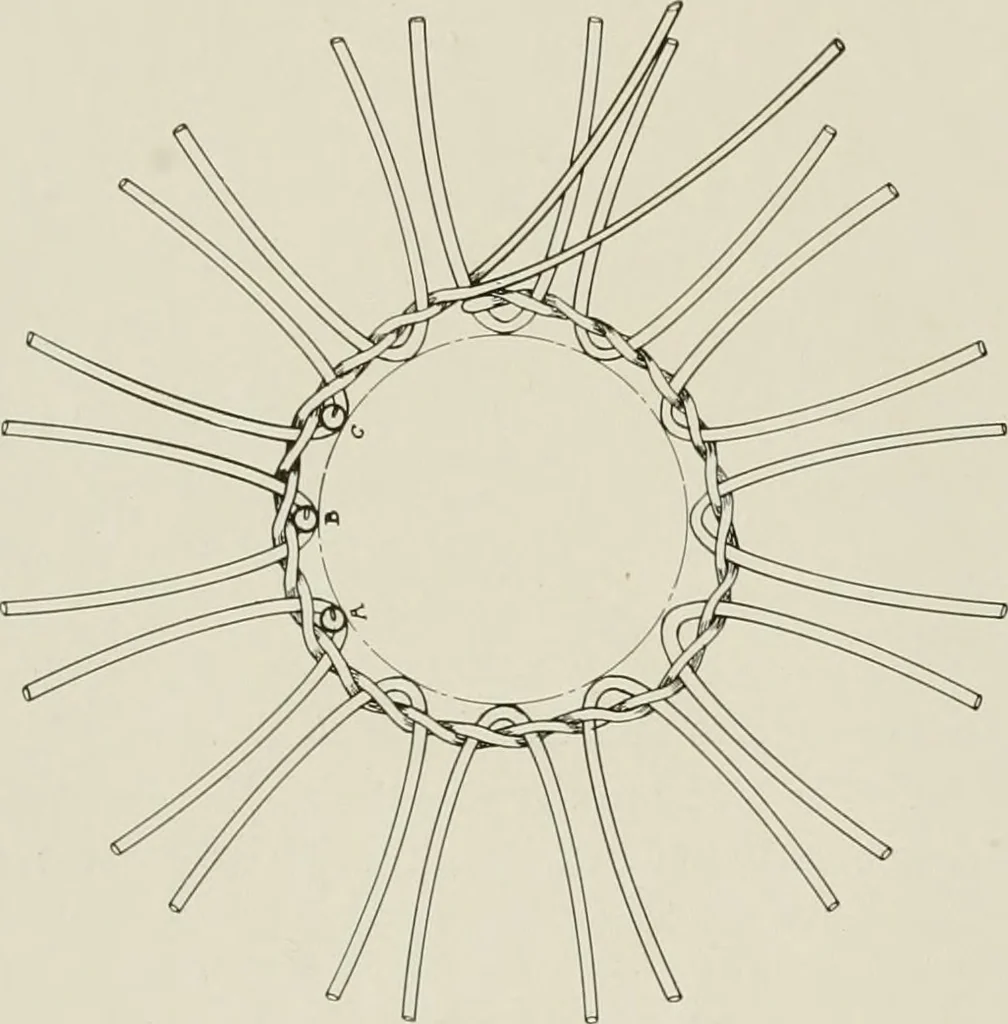 An illustration from Problems in woodwork in combination with other materials for elementary manual training, 1917, leaf 201