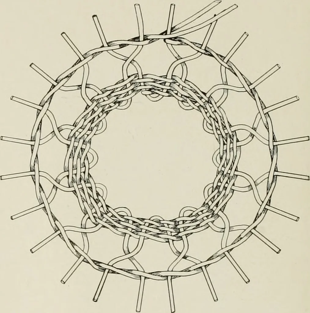 An illustration from Problems in woodwork in combination with other materials for elementary manual training, 1917, leaf 201
