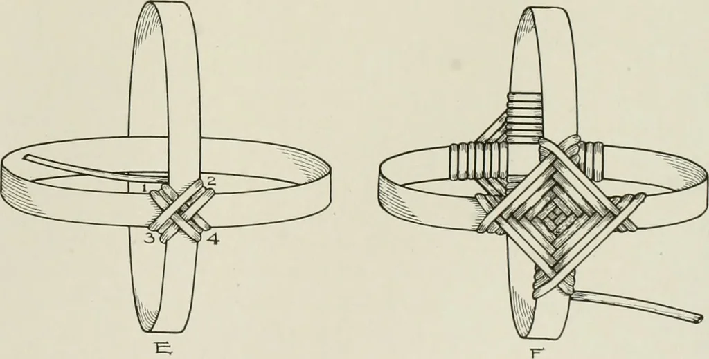 An illustration from Problems in woodwork in combination with other materials for elementary manual training, 1917, leaf 204