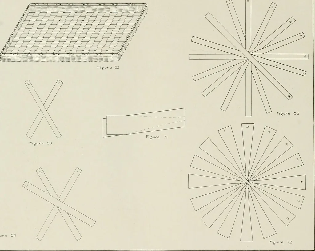 An illustration from Problems in woodwork in combination with other materials for elementary manual training, 1917, leaf 75