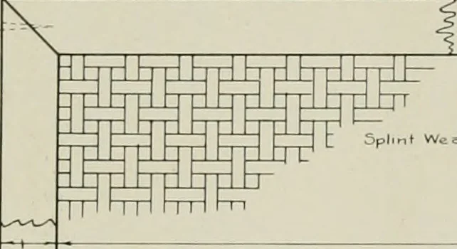 An illustration from Problems in woodwork in combination with other materials for elementary manual training, 1917, leaf 98