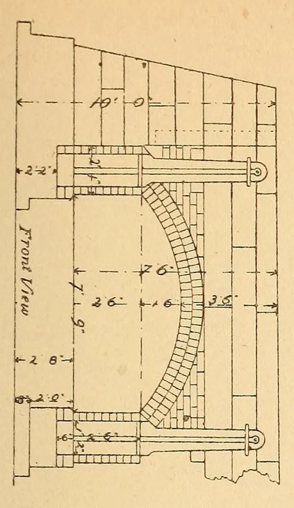 An illustration from Proceedings of the Alabama Industrial and Scientific Society, 1891, leaf 129