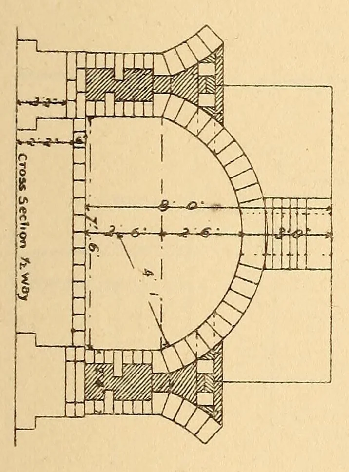 An illustration from Proceedings of the Alabama Industrial and Scientific Society, 1891, leaf 129