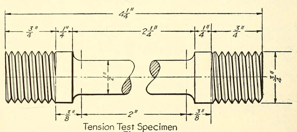 An illustration from Proceedings of the American Electric Railway Engineering Association ... containing a complete report of the ... Annual Convention, held at .., 1911, leaf 290