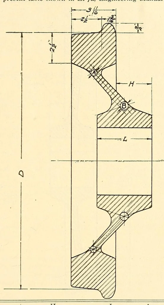 An illustration from Proceedings of the American Electric Railway Engineering Association ... containing a complete report of the ... Annual Convention, held at .., 1911, leaf 321