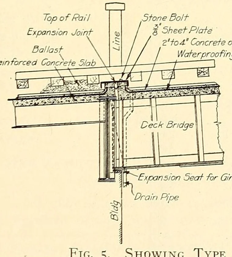 An illustration from Proceedings of the American Electric Railway Engineering Association ... containing a complete report of the ... Annual Convention, held at .., 1911, leaf 377