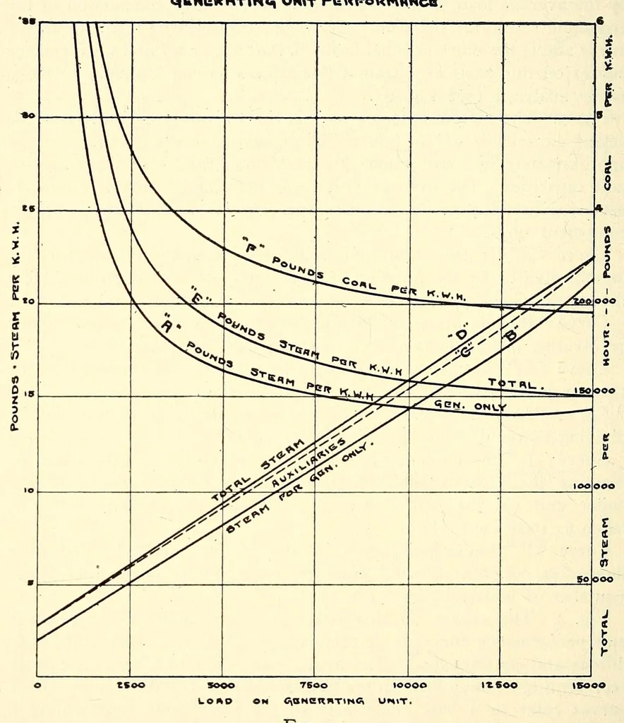 An illustration from Proceedings of the American Electric Railway Engineering Association ... containing a complete report of the ... Annual Convention, held at .., 1911, leaf 498