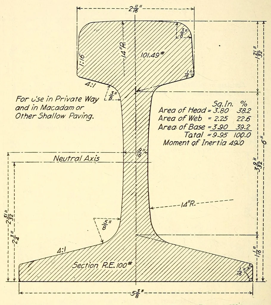 An illustration from Proceedings of the American Electric Railway Engineering Association ... containing a complete report of the ... Annual Convention, held at .., 1911, leaf 562