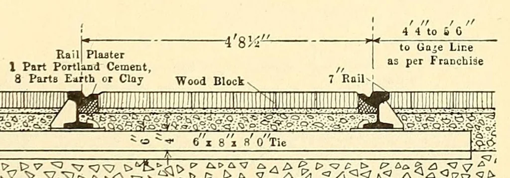 An illustration from Proceedings of the American Electric Railway Engineering Association ... containing a complete report of the ... Annual Convention, held at .., 1911, leaf 571