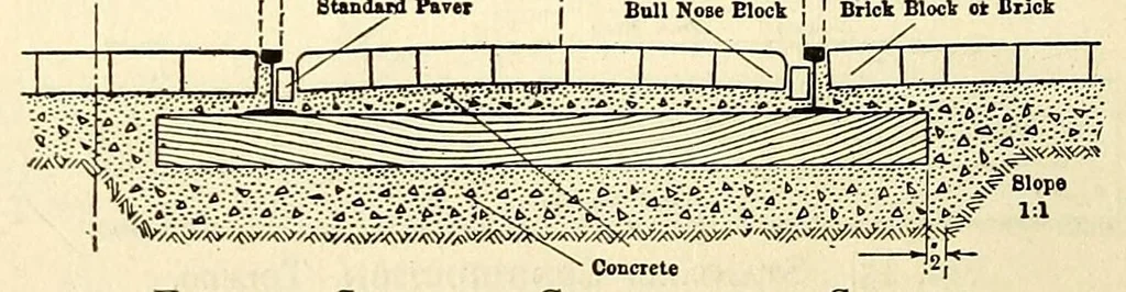 An illustration from Proceedings of the American Electric Railway Engineering Association ... containing a complete report of the ... Annual Convention, held at .., 1911, leaf 574