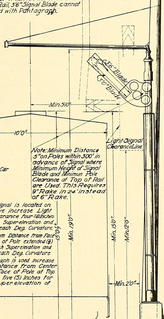 An illustration from Proceedings of the American Electric Railway Engineering Association ... containing a complete report of the ... Annual Convention, held at .., 1911, leaf 235