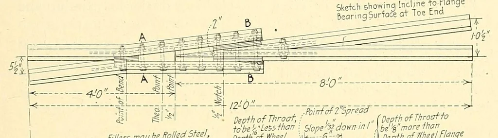 An illustration from Proceedings of the American Electric Railway Engineering Association ... containing a complete report of the ... Annual Convention, held at .., 1911, leaf 401