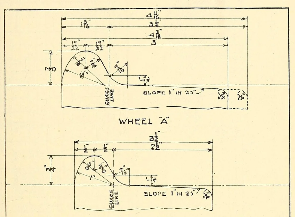 An illustration from Proceedings of the American Electric Railway Engineering Association ... containing a complete report of the ... Annual Convention, held at .., 1911, leaf 523