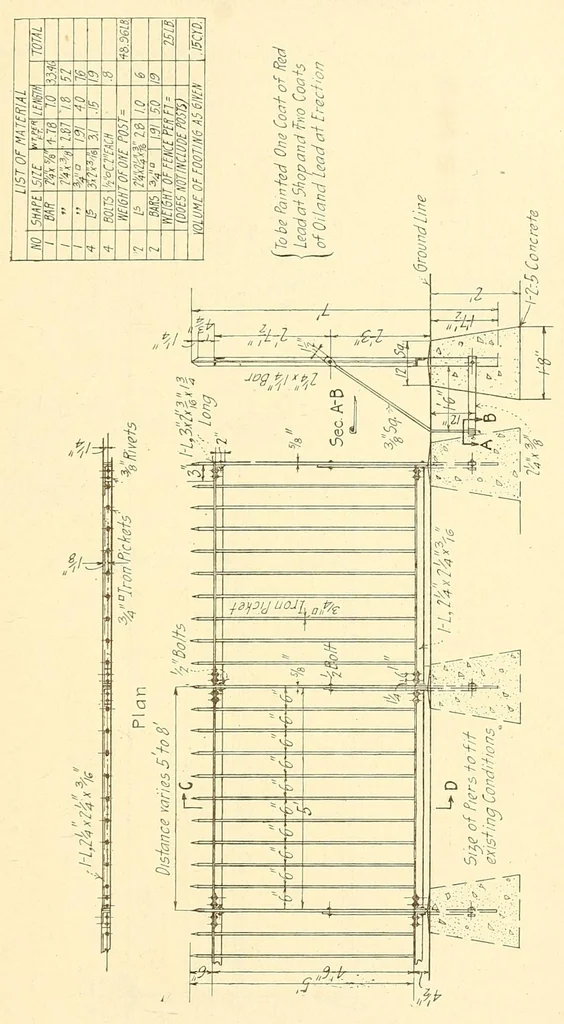 An illustration from Proceedings of the American Electric Railway Engineering Association ... containing a complete report of the ... Annual Convention, held at .., 1911, leaf 603