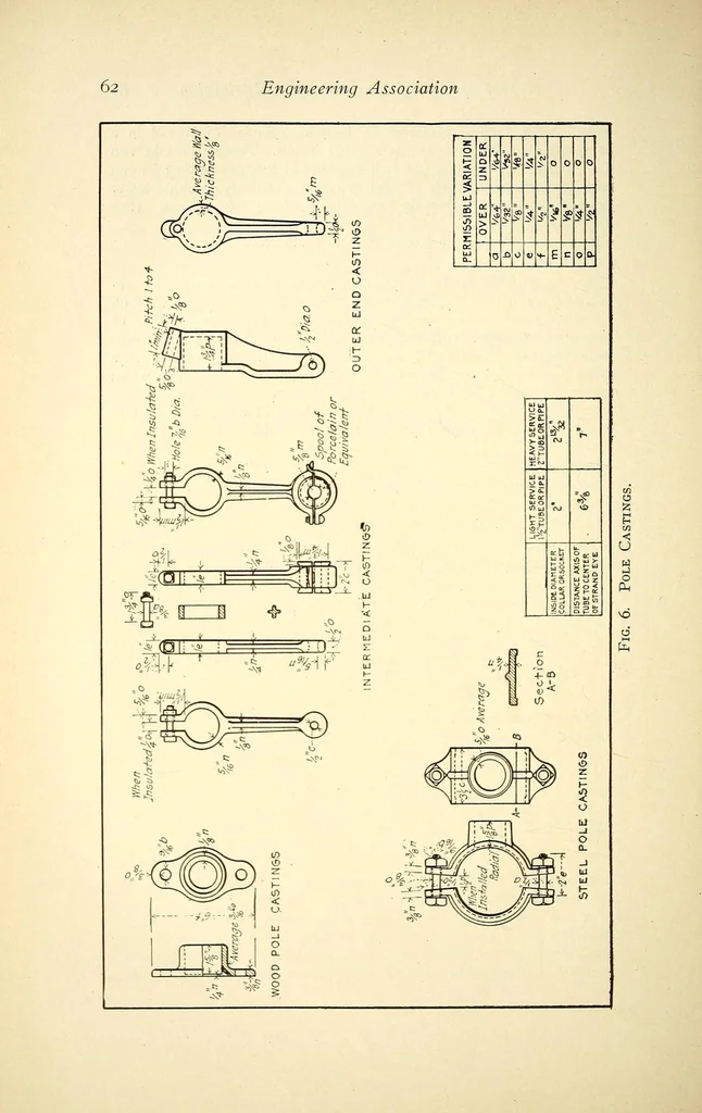 An illustration from Proceedings of the American Electric Railway Engineering Association ... containing a complete report of the ... Annual Convention, held at .., 1911, leaf 86
