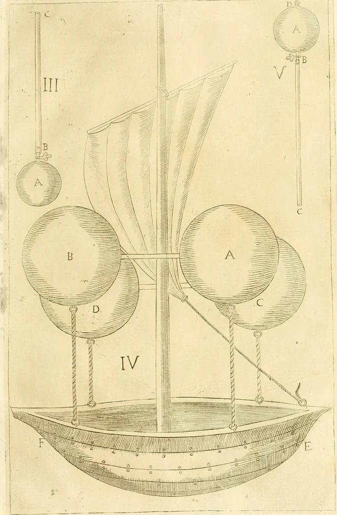 An illustration from Prodromo, ouero, Saggio di alcune inuentione nuoue, premesso all'arte maestra, 1670, leaf 266