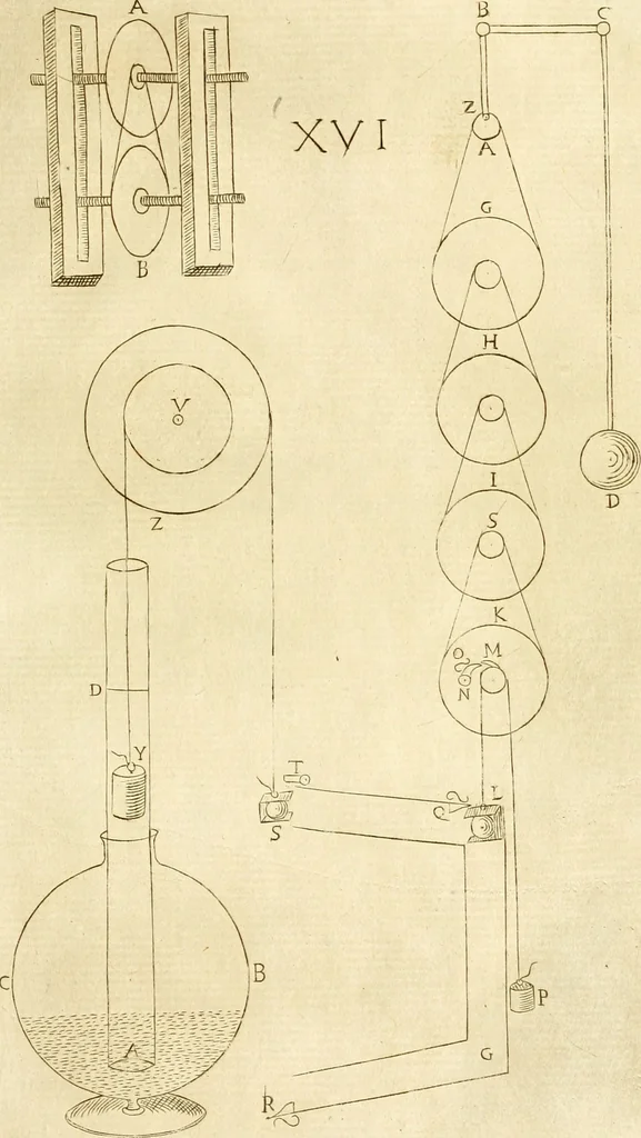 An illustration from Prodromo, ouero, Saggio di alcune inuentione nuoue, premesso all'arte maestra, 1670, leaf 274