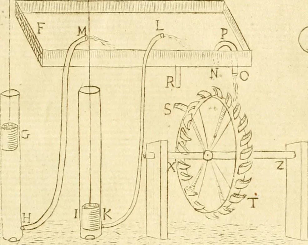 An illustration from Prodromo, ouero, Saggio di alcune inuentione nuoue, premesso all'arte maestra, 1670, leaf 282