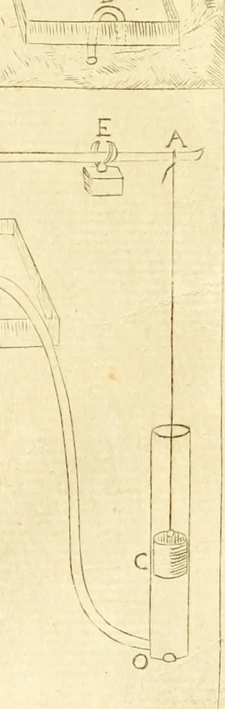 An illustration from Prodromo, ouero, Saggio di alcune inuentione nuoue, premesso all'arte maestra, 1670, leaf 282