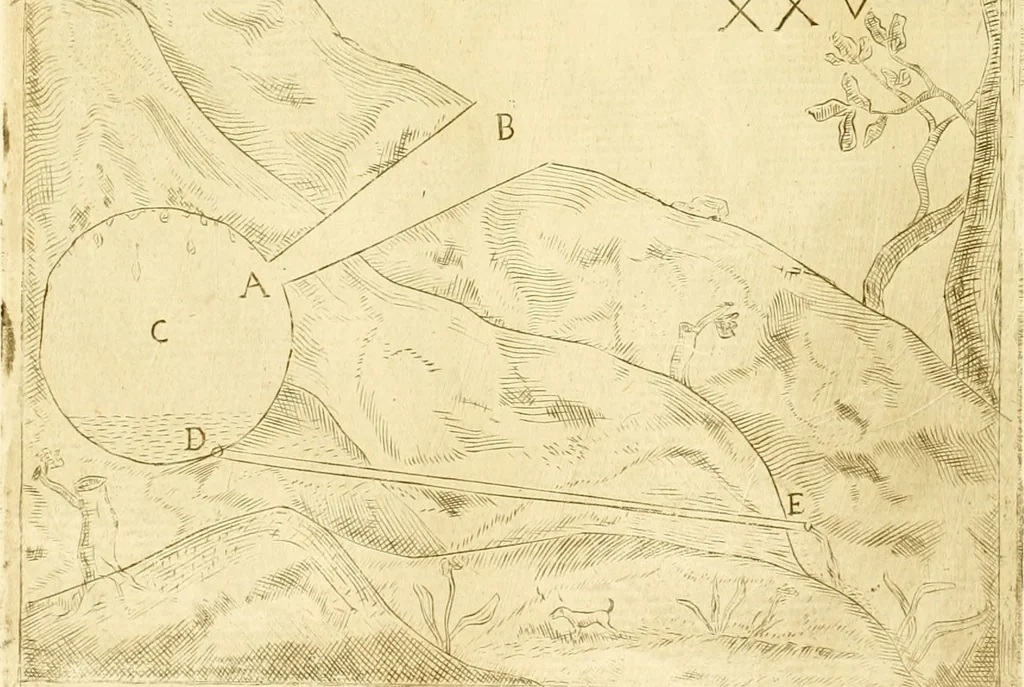 An illustration from Prodromo, ouero, Saggio di alcune inuentione nuoue, premesso all'arte maestra, 1670, leaf 285