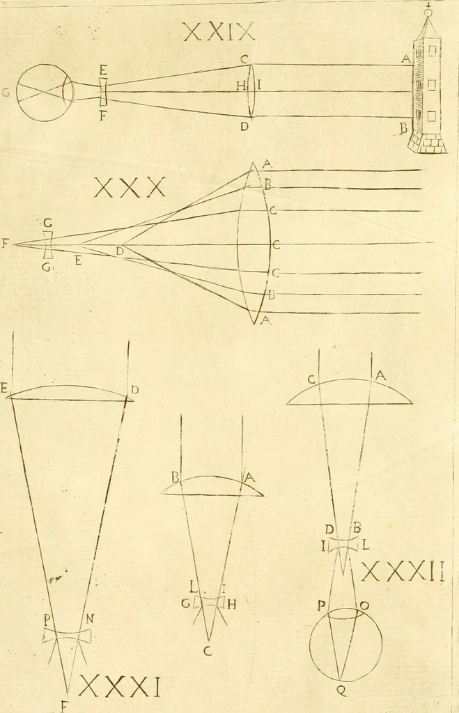 An illustration from Prodromo, ouero, Saggio di alcune inuentione nuoue, premesso all'arte maestra, 1670, leaf 290