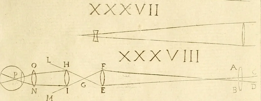 An illustration from Prodromo, ouero, Saggio di alcune inuentione nuoue, premesso all'arte maestra, 1670, leaf 294