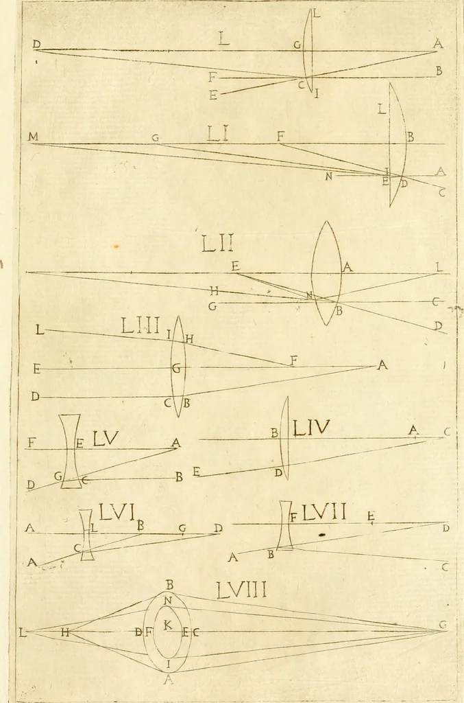 An illustration from Prodromo, ouero, Saggio di alcune inuentione nuoue, premesso all'arte maestra, 1670, leaf 298