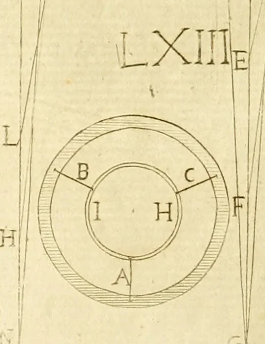 An illustration from Prodromo, ouero, Saggio di alcune inuentione nuoue, premesso all'arte maestra, 1670, leaf 301