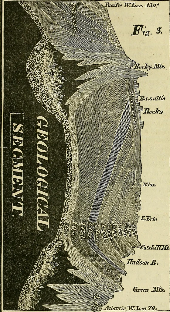 An illustration from Prodromus of a practical treatise on the mathematical arts: containing directions for surveying and engineering, 1838, leaf 170