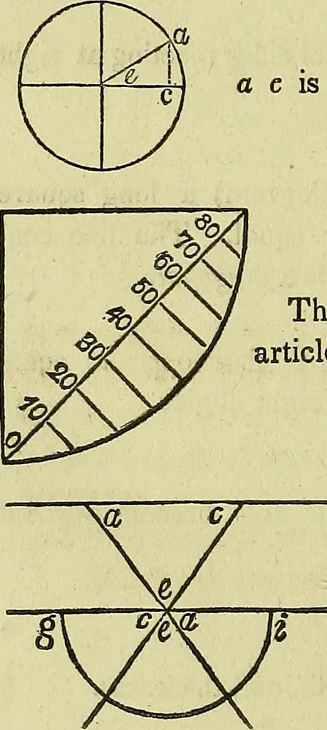 An illustration from Prodromus of a practical treatise on the mathematical arts: containing directions for surveying and engineering, 1838, leaf 191