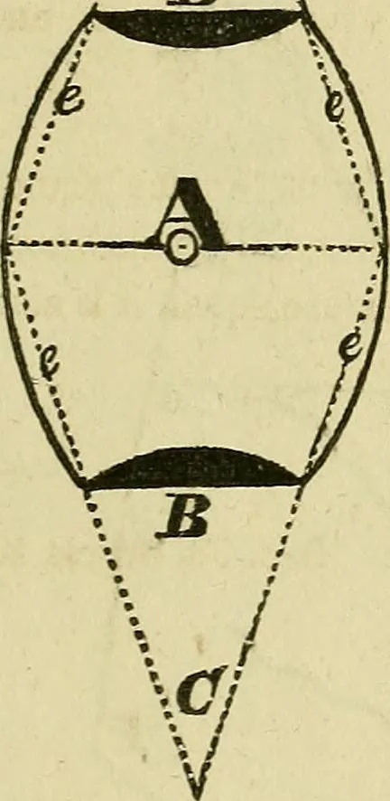 An illustration from Prodromus of a practical treatise on the mathematical arts: containing directions for surveying and engineering, 1838, leaf 192