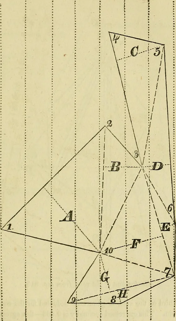 An illustration from Prodromus of a practical treatise on the mathematical arts: containing directions for surveying and engineering, 1838, leaf 194