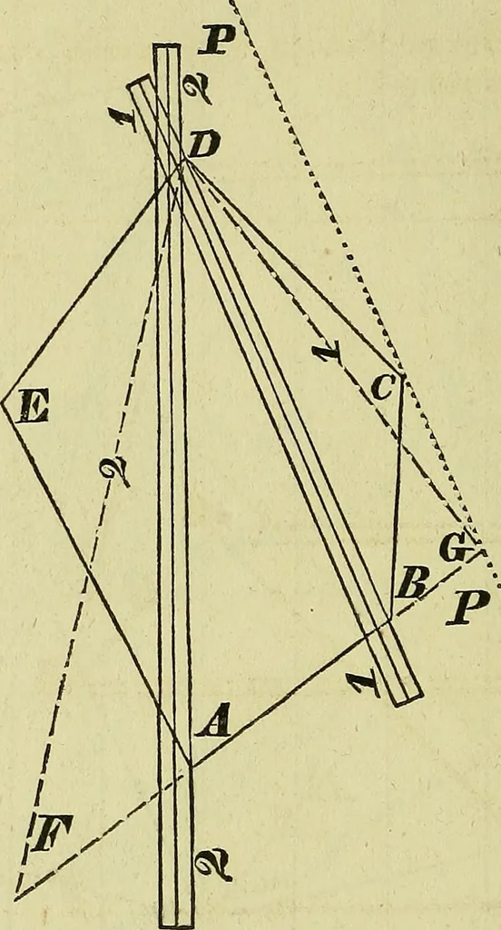 An illustration from Prodromus of a practical treatise on the mathematical arts: containing directions for surveying and engineering, 1838, leaf 195
