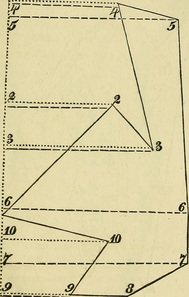 An illustration from Prodromus of a practical treatise on the mathematical arts: containing directions for surveying and engineering, 1838, leaf 196