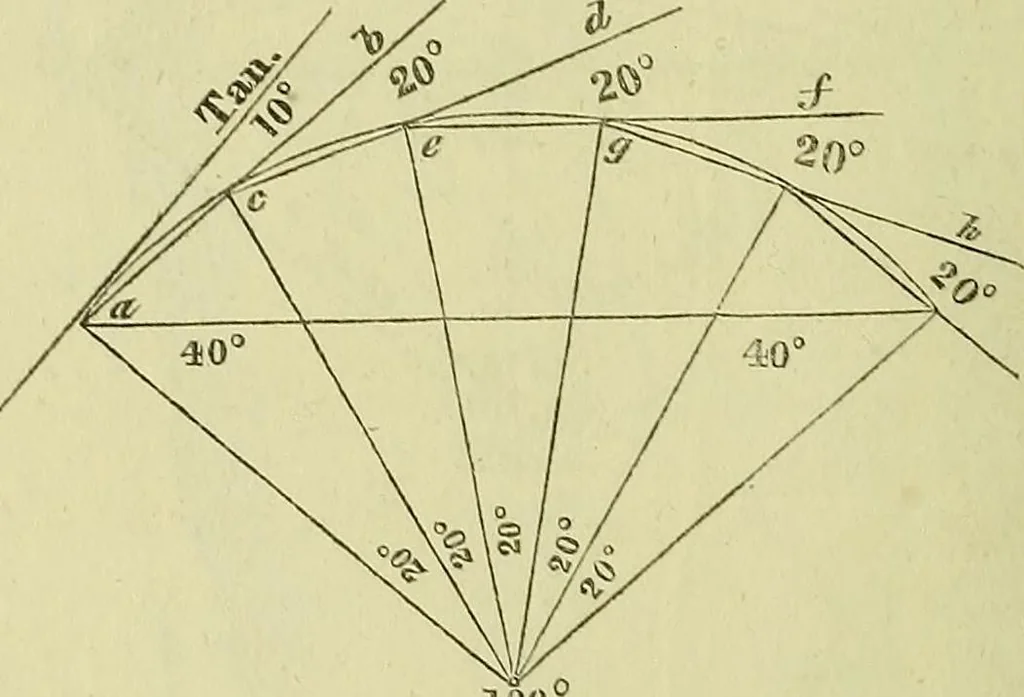 An illustration from Prodromus of a practical treatise on the mathematical arts: containing directions for surveying and engineering, 1838, leaf 199