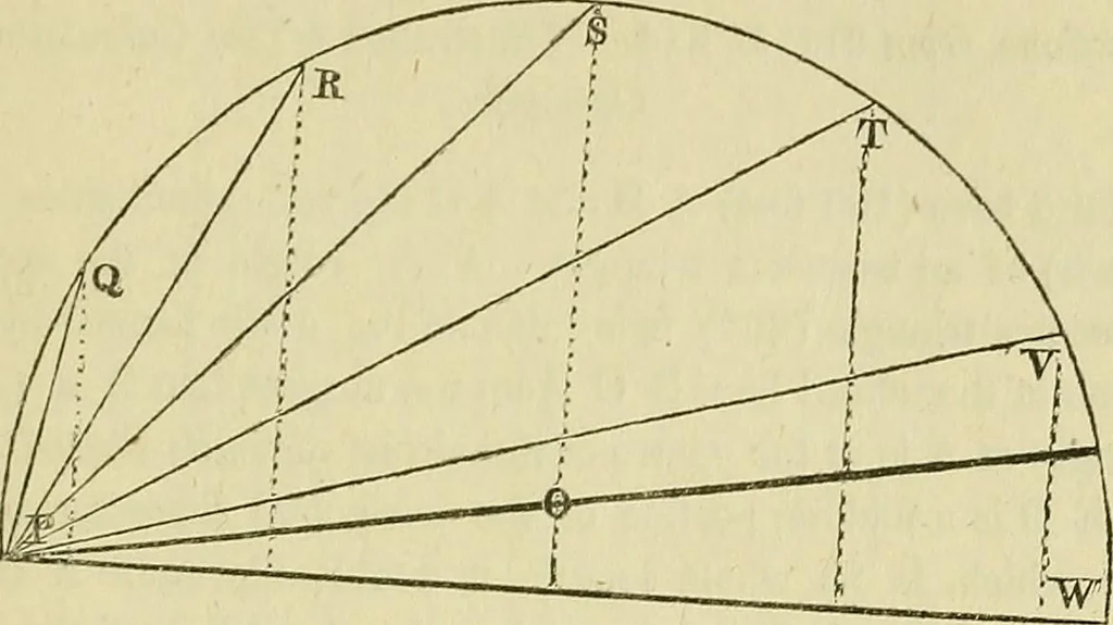 An illustration from Prodromus of a practical treatise on the mathematical arts: containing directions for surveying and engineering, 1838, leaf 200