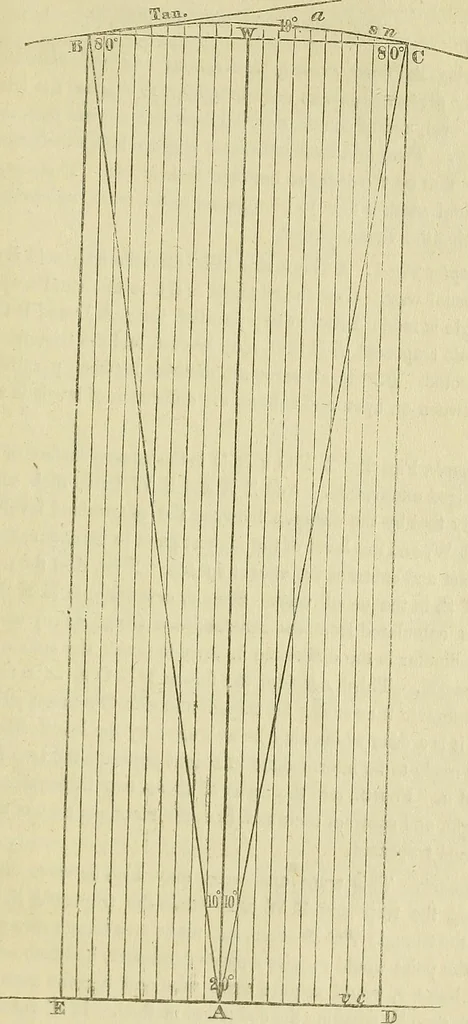 An illustration from Prodromus of a practical treatise on the mathematical arts: containing directions for surveying and engineering, 1838, leaf 202