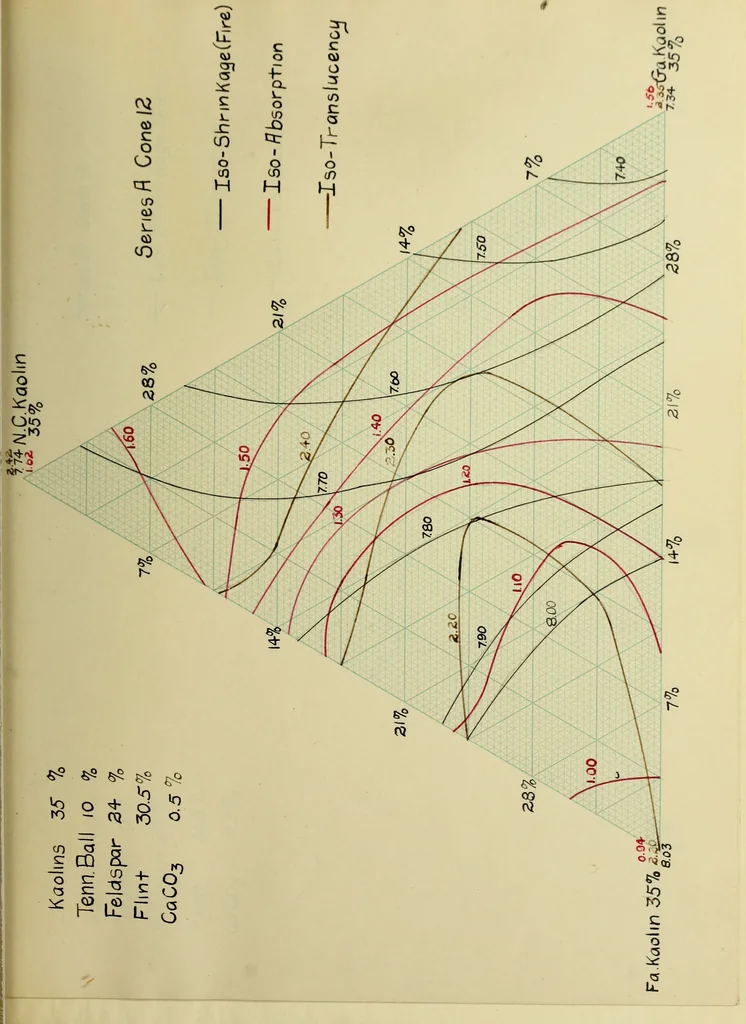 An illustration from The production of a high grade porcelain from American materials, 1916, leaf 56