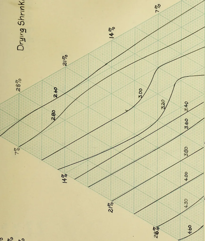 An illustration from The production of a high grade porcelain from American materials, 1916, leaf 62