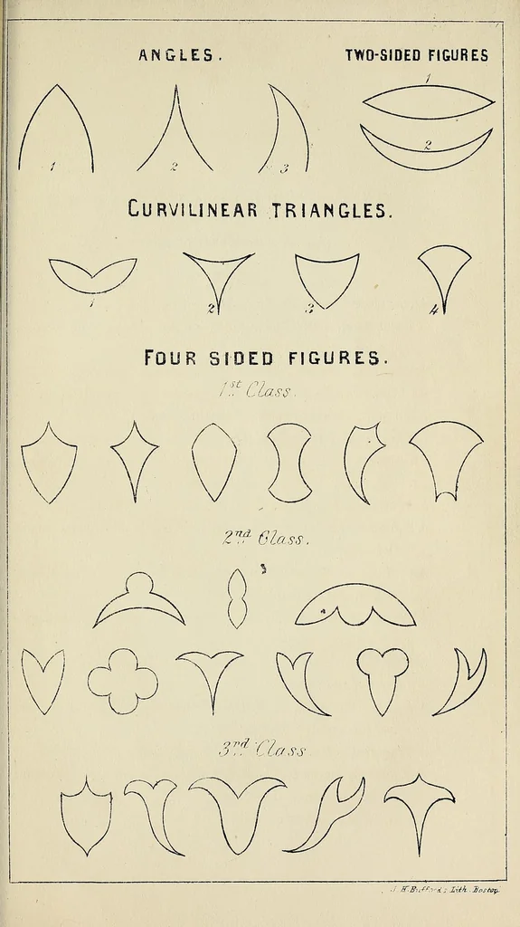 An illustration from A progressive course of inventive drawing on the principles of Pestalozzi, for the use of teachers and self-instruction; also with a view to its adaptation to art and manufacture, 1851, leaf 11