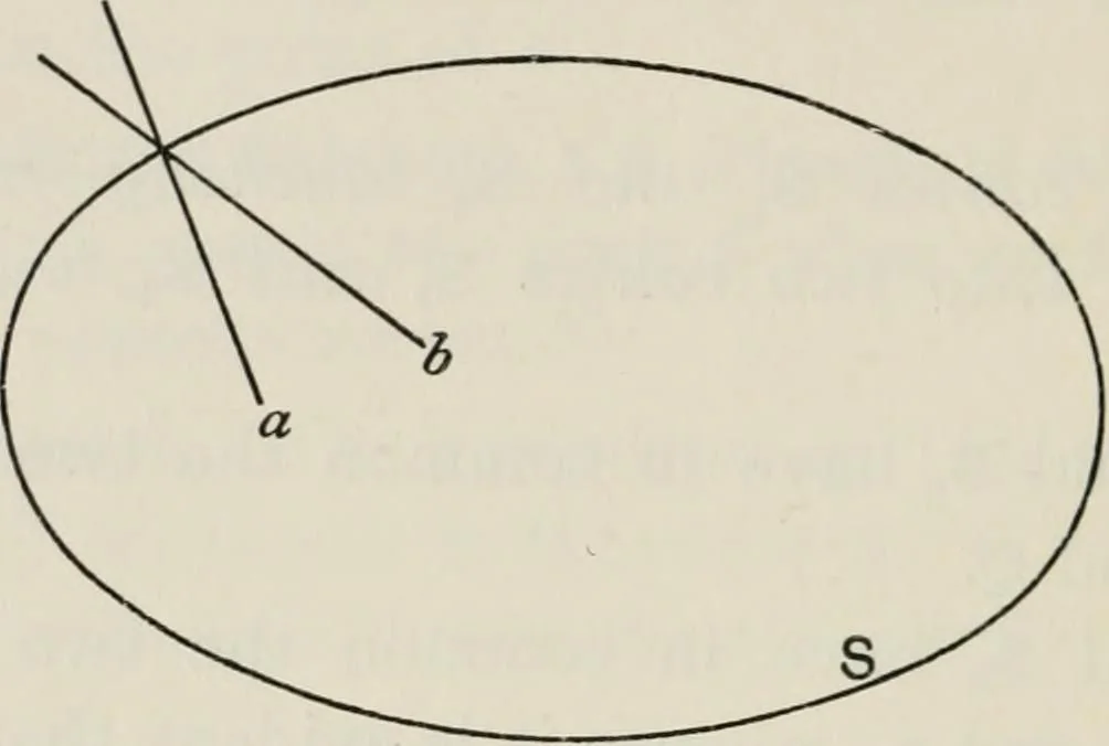 An illustration from Projective geometry for use in colleges and schools, 1911, leaf 107
