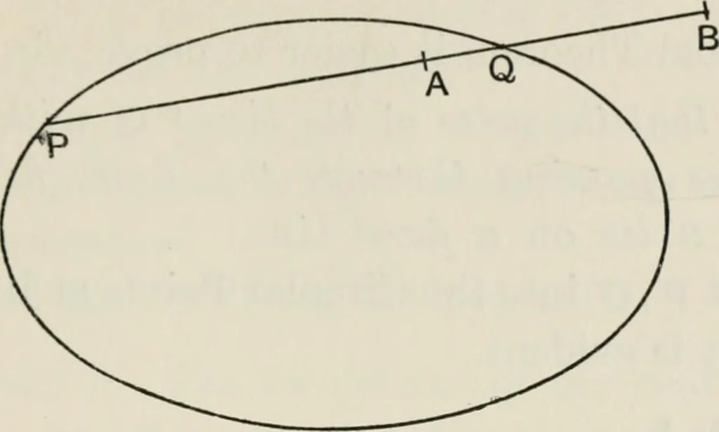 An illustration from Projective geometry for use in colleges and schools, 1911, leaf 108