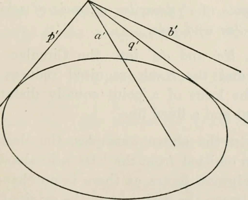 An illustration from Projective geometry for use in colleges and schools, 1911, leaf 108