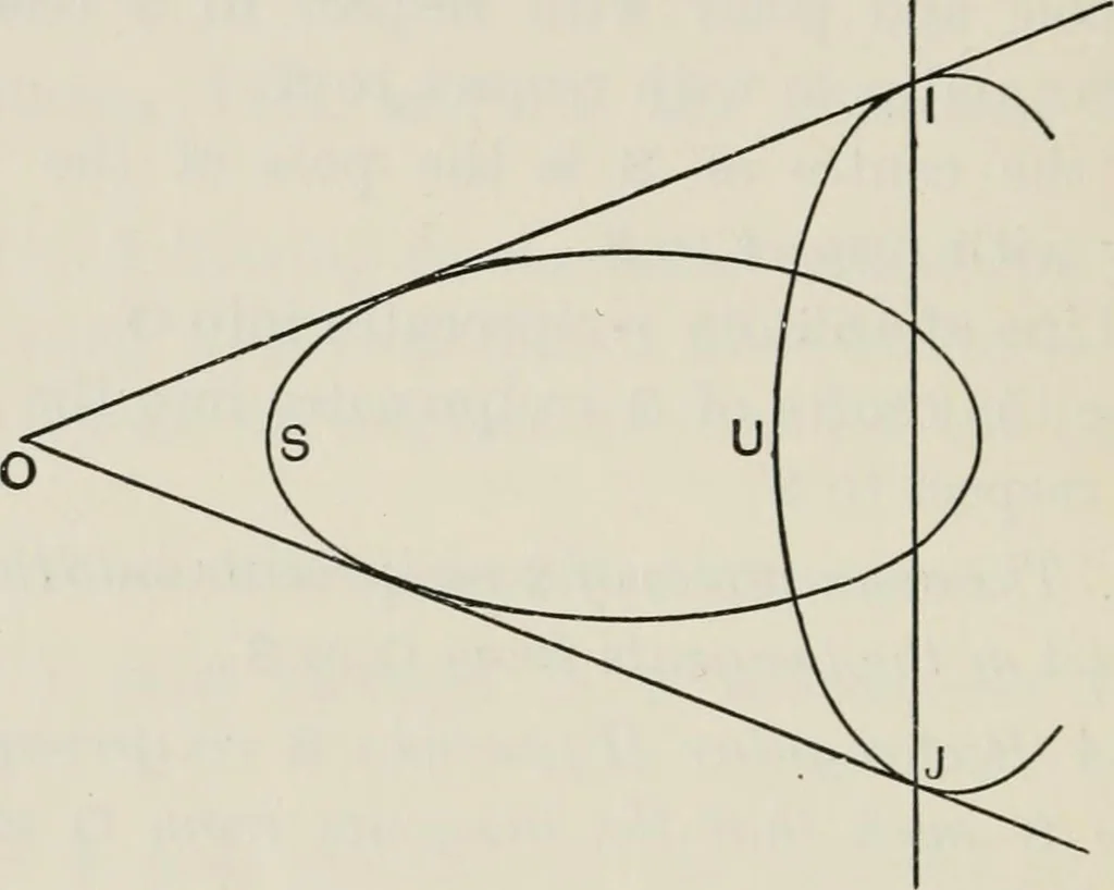 An illustration from Projective geometry for use in colleges and schools, 1911, leaf 113