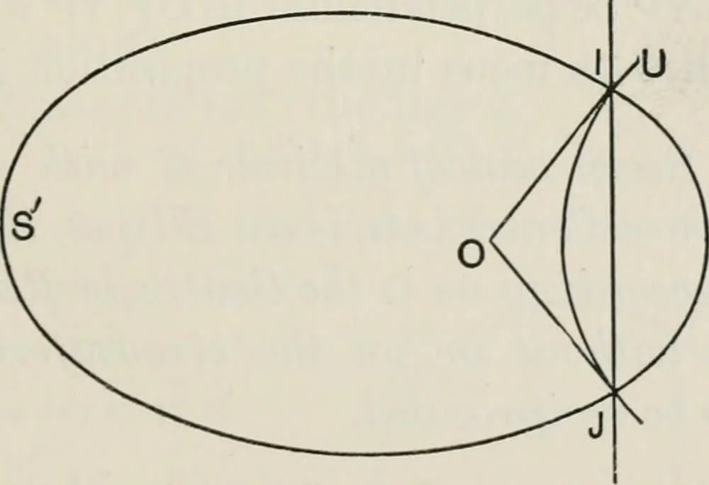 An illustration from Projective geometry for use in colleges and schools, 1911, leaf 114