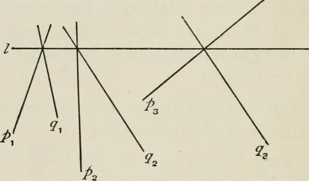 An illustration from Projective geometry for use in colleges and schools, 1911, leaf 123